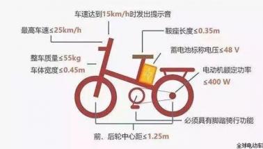 到底是谁在惧怕电动车新标准？