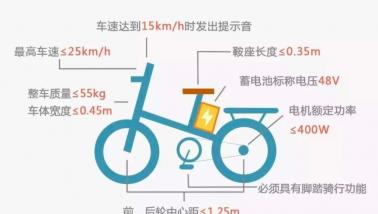 新国标后，城市的电动车还能载重拉货吗？网友：我要回农村